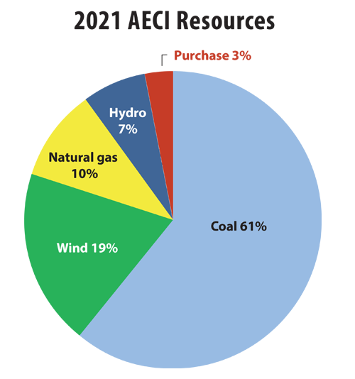 should-i-buy-solar-new-mac-electric-cooperative